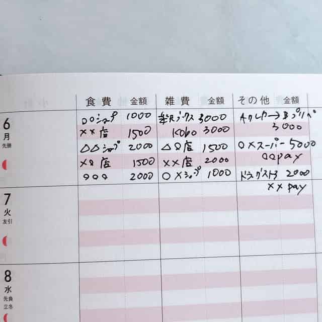 1日の欄が狭くて文字だらけになった家計簿