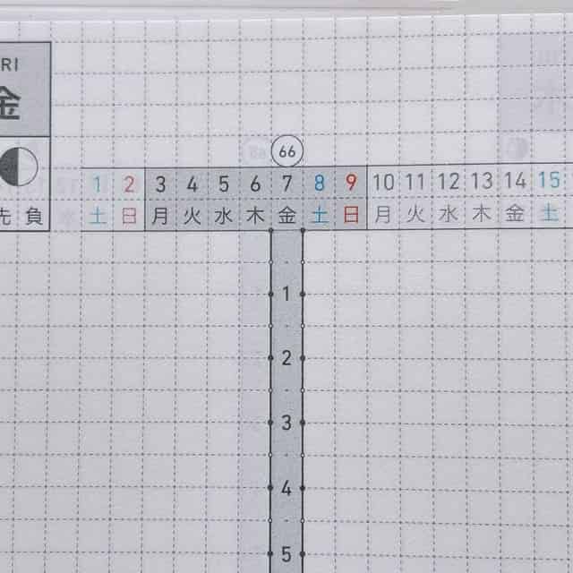横軸で1週間のどのあたりなのかを確認