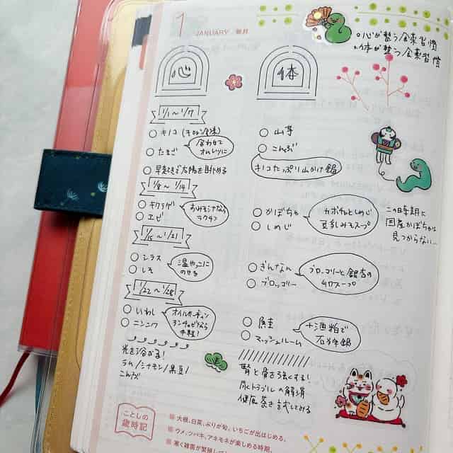 ほぼ日手帳の扉ページ