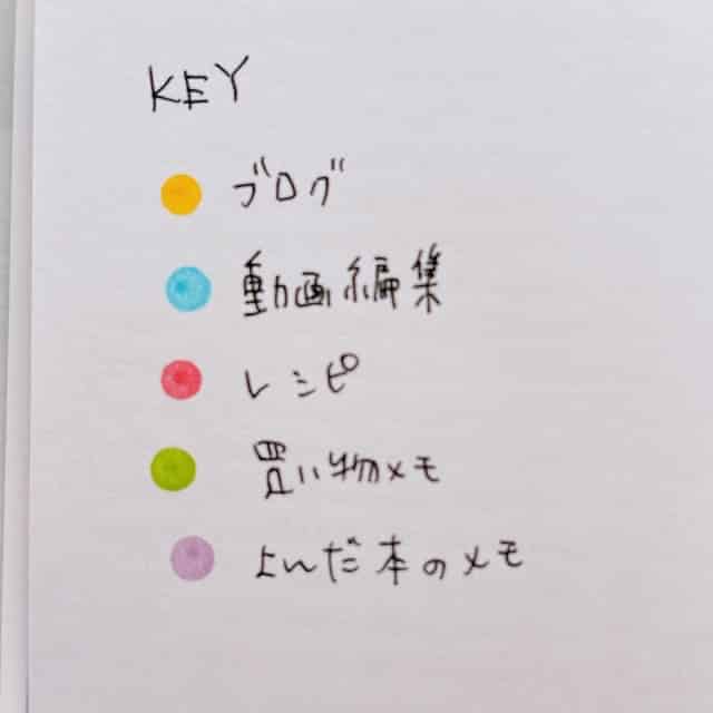 コモンプレイスのKEY