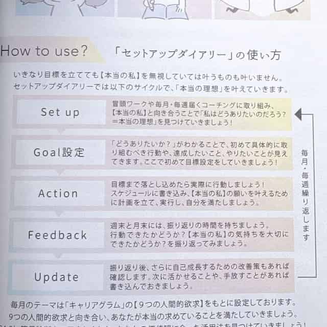 セットアップダイアリーの使い方
