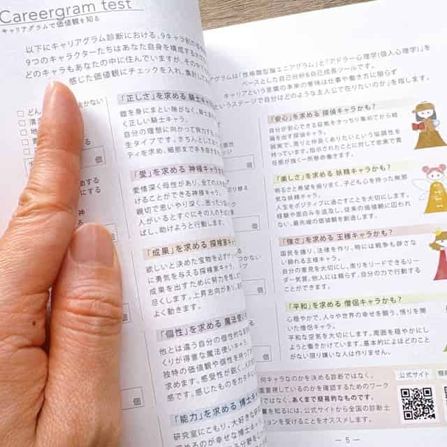 セットアップダイアリー・キャリアグラムテスト