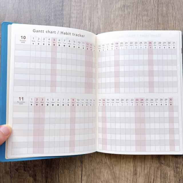 FOCUS EiTOガントチャートページ