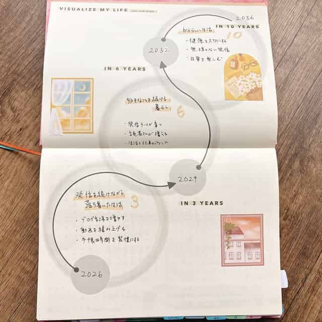 force手帳Visualize my life