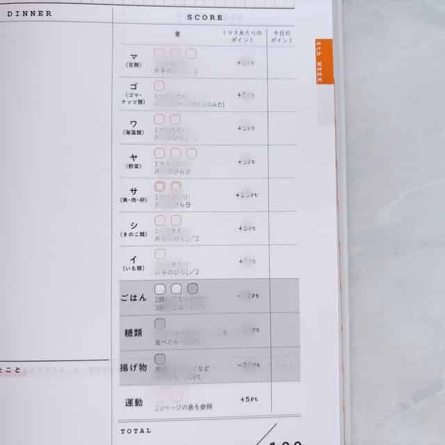 まごわやさしいの点数化