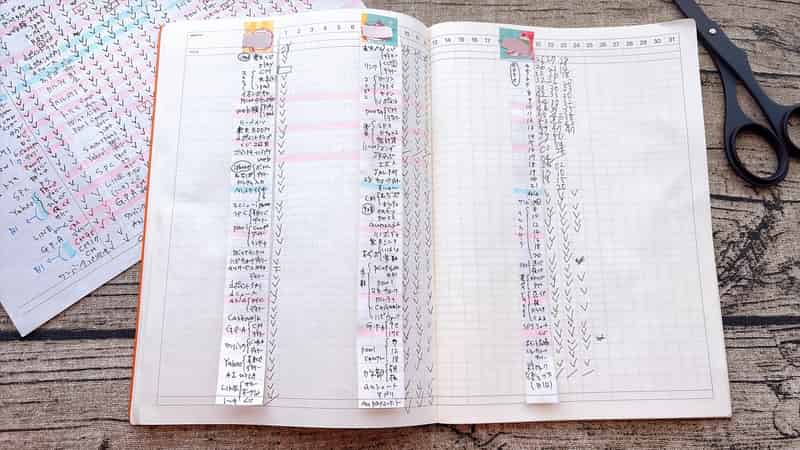 コピーを利用してタスク一覧を作成して貼り付ける