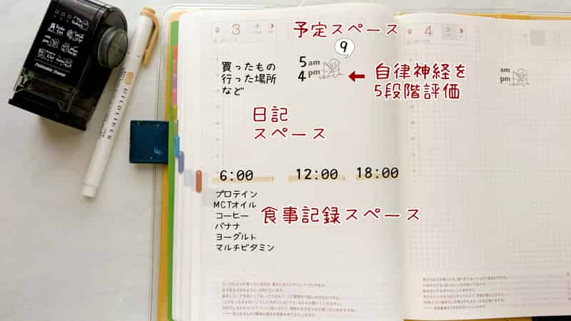 ほぼ日手帳デイリーページの使い方