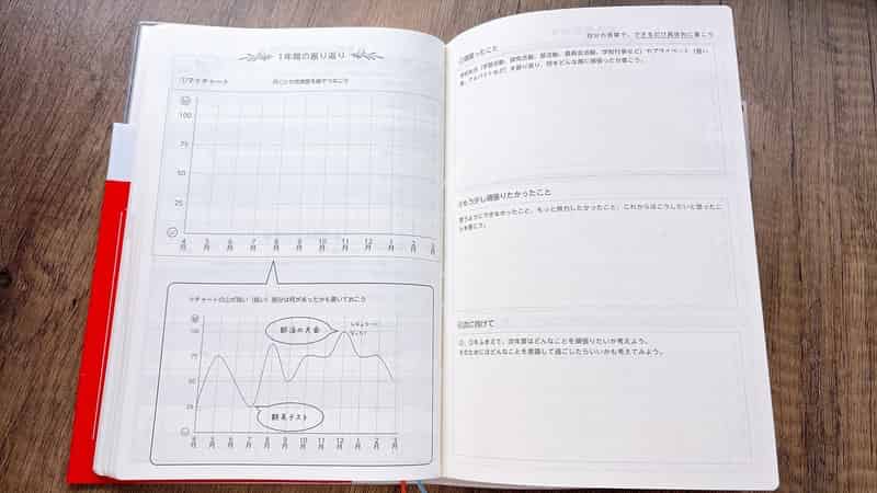 スコラライト一年の振り返り